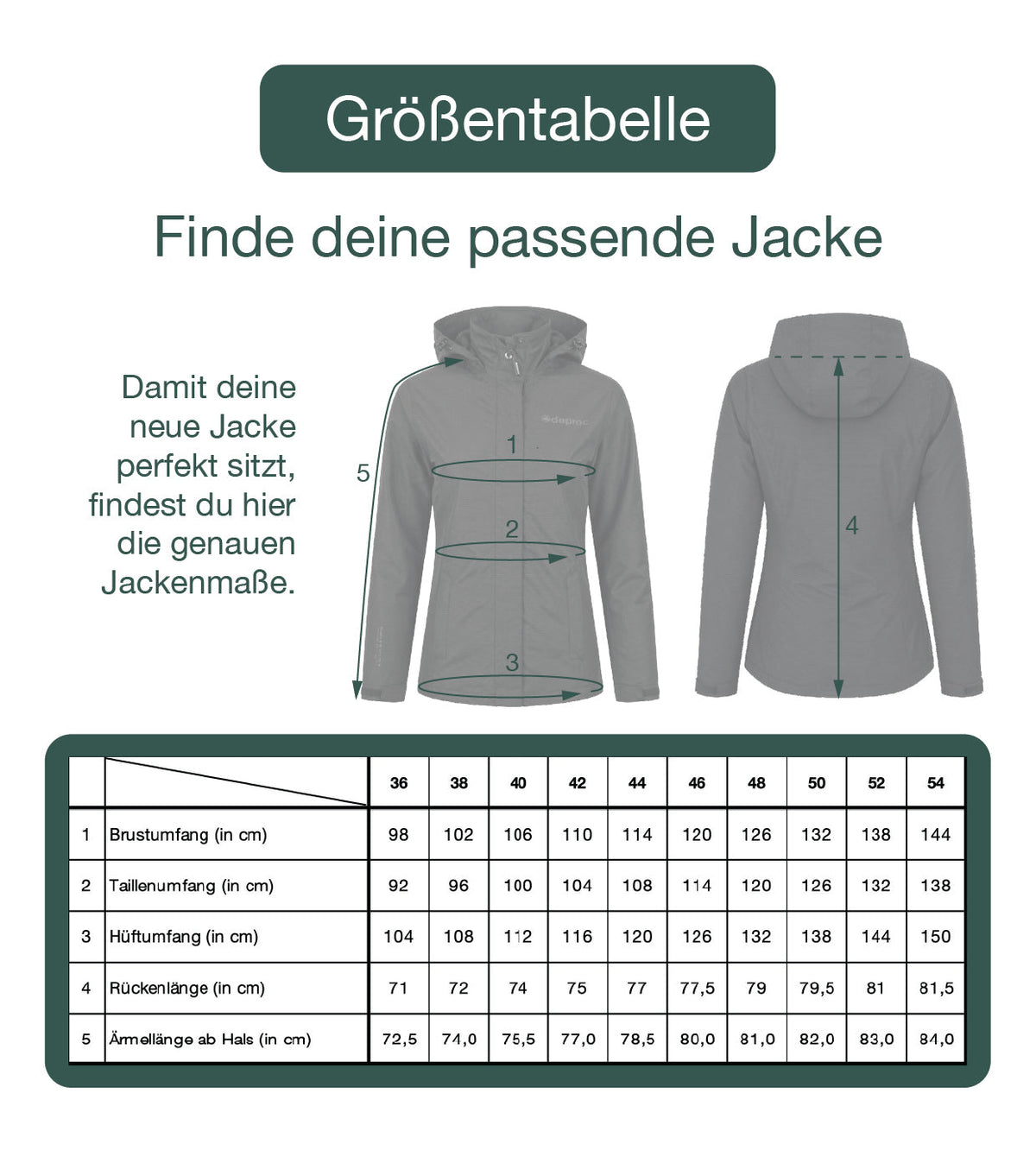 DEPROC LAVAL WOMEN Outdoorjacke in petrol, Maßtabelle